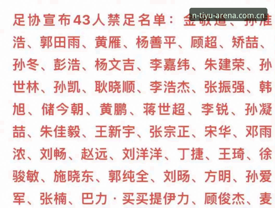 中国足协第三批禁足名单深度解析：65人受罚背后的行业乱象